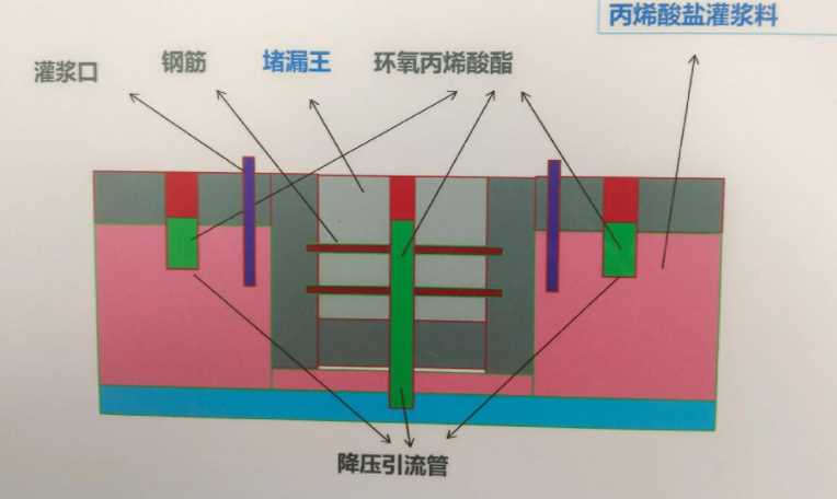潍坊潍城区防水堵漏工程设计