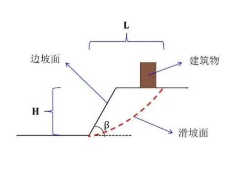 潍坊潍城区边坡工程设计